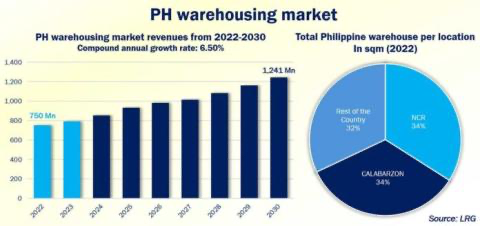  [Malaya Business Insight Feature] THIS YEAR: Real estate contribution to economy seen hitting pre-COVID