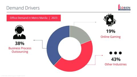 [Inquirer Feature] Prognosis: Better days ahead for PH real estate